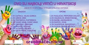 ERNESTINOVAČKI VRTIĆ DRUGI  NAJBOLJI OPĆINSKI VRTIĆ U HRVATSKOJ!